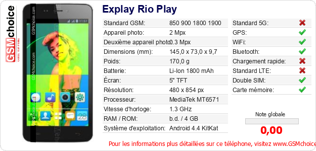 Explay Rio Play Fiche technique