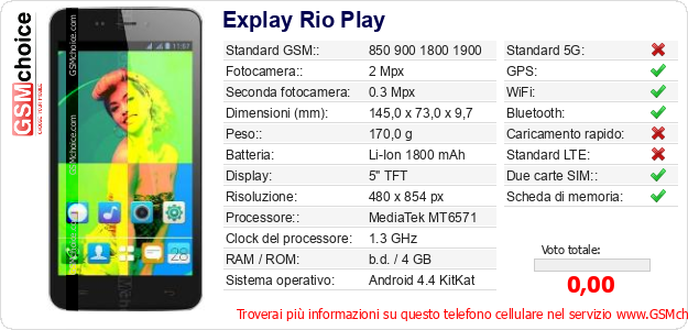 Explay Rio Play Dati tecnici di telefono cellulare 