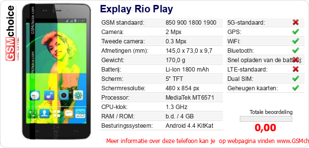 Explay Rio Play Technische gegevens 