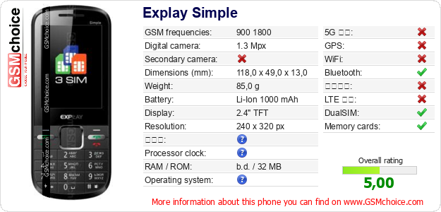Explay Simple 手機技術數據