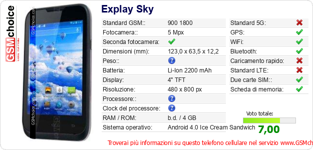 Explay Sky Dati tecnici di telefono cellulare 