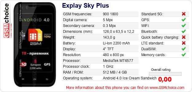 Explay Sky Plus technical specifications Explay Sky Plus technical specifications