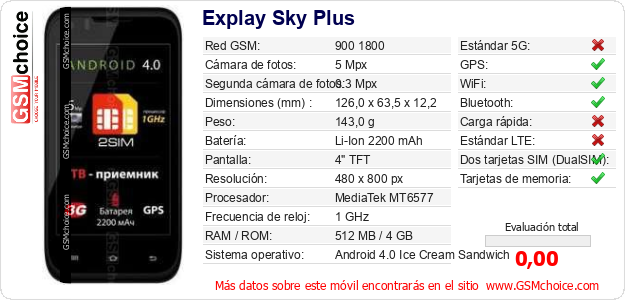 Explay Sky Plus Datos técnicos del móvil Explay Sky Plus Datos técnicos del móvil