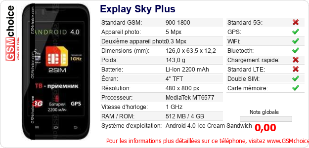 Explay Sky Plus Fiche technique