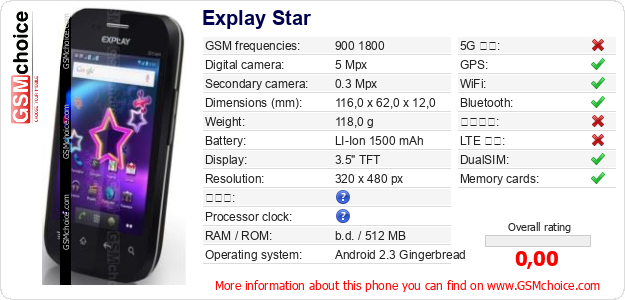 Explay Star 手機技術數據