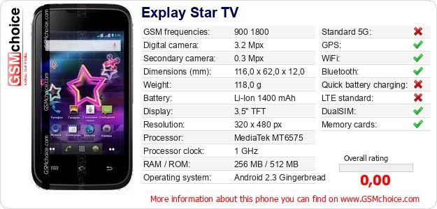 Explay Star TV technical specifications Explay Star TV technical specifications