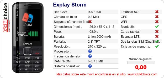Explay Storm Datos técnicos del móvil 