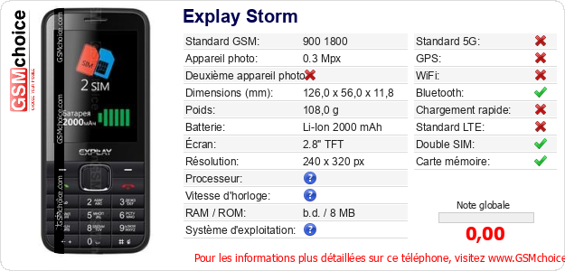 Explay Storm Fiche technique Explay Storm Fiche technique