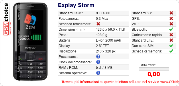 Explay Storm Dati tecnici di telefono cellulare 