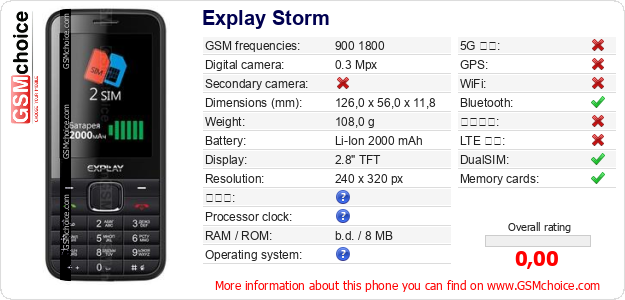 Explay Storm 手機技術數據
