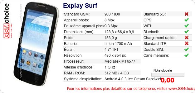 Explay Surf Fiche technique Explay Surf Fiche technique