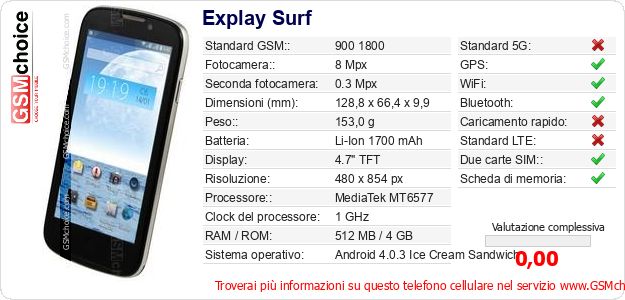 Explay Surf Dati tecnici di telefono cellulare Explay Surf Dati tecnici di telefono cellulare