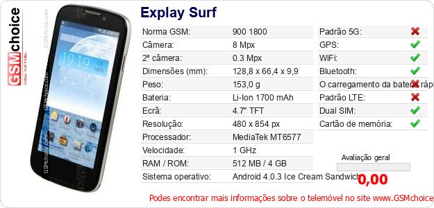 Explay Surf Especificações técnicas do telemóvel 