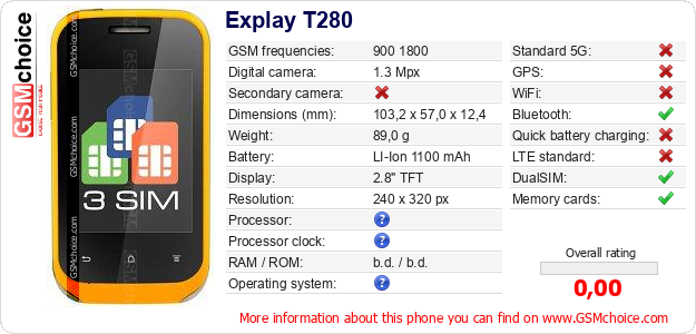 Explay T280 technical specifications Explay T280 technical specifications