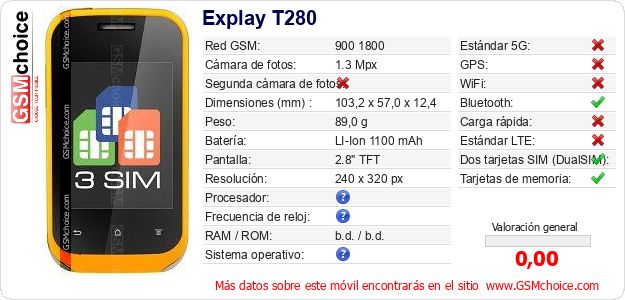 Explay T280 Datos técnicos del móvil 