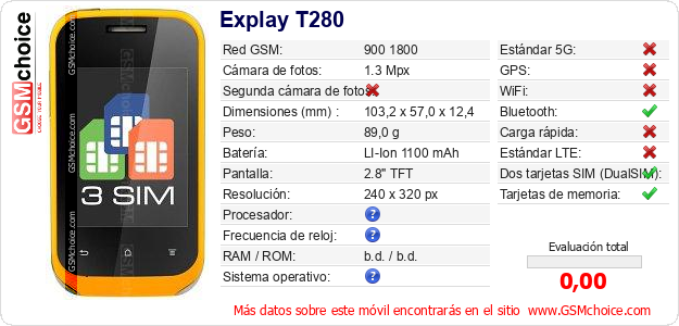 Explay T280 Datos técnicos del móvil 