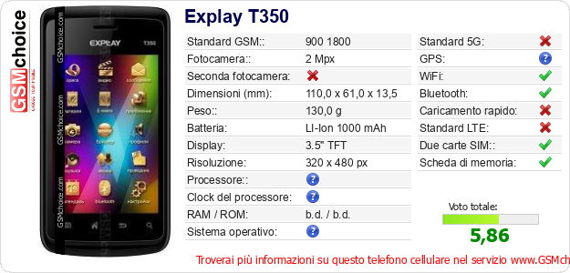 Explay T350 Dati tecnici di telefono cellulare 