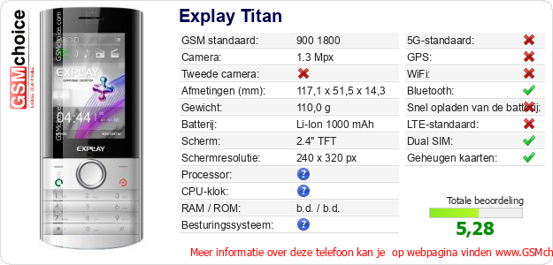 Explay Titan Technische gegevens 
