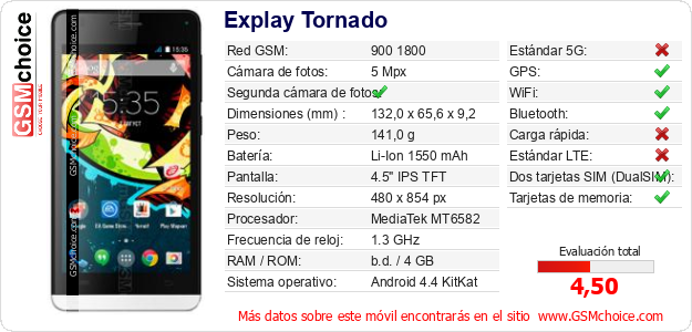 Explay Tornado Datos técnicos del móvil 