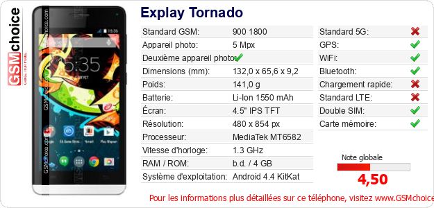 Explay Tornado Fiche technique Explay Tornado Fiche technique