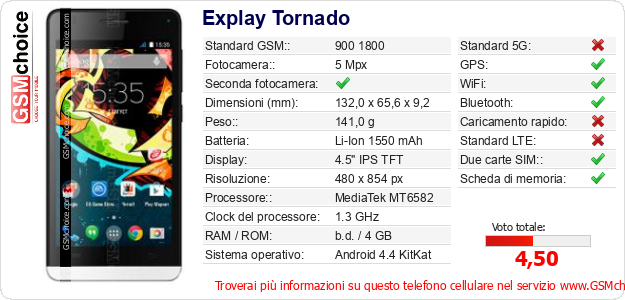 Explay Tornado Dati tecnici di telefono cellulare 