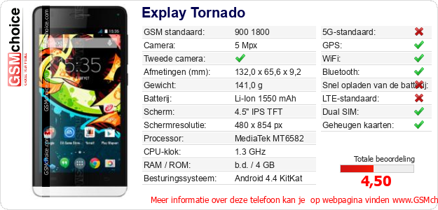 Explay Tornado Technische gegevens Explay Tornado Technische gegevens