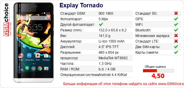 Explay Tornado Технические данные телефона Explay Tornado Технические данные телефона