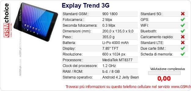 Explay Trend 3G Dati tecnici di telefono cellulare 