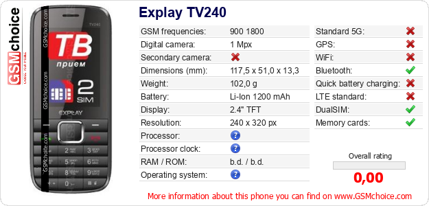 Explay TV240 technical specifications Explay TV240 technical specifications