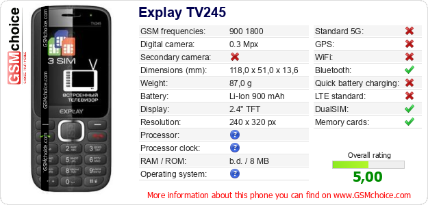 Explay TV245 technical specifications Explay TV245 technical specifications