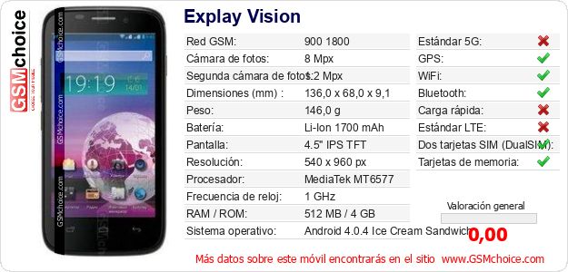 Explay Vision Datos técnicos del móvil 