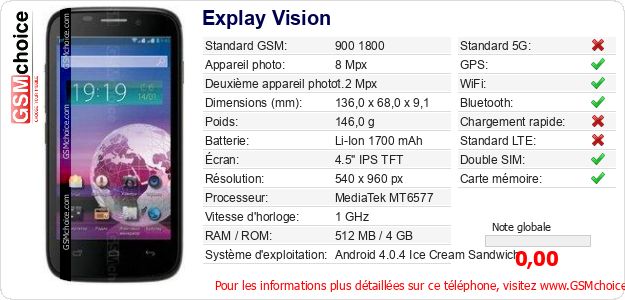 Explay Vision Fiche technique
