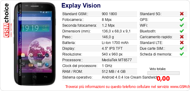 Explay Vision Dati tecnici di telefono cellulare 