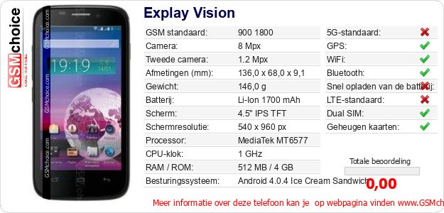 Explay Vision Technische gegevens Explay Vision Technische gegevens