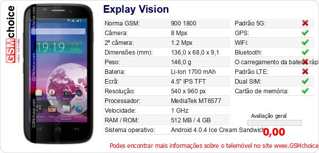 Explay Vision Especificações técnicas do telemóvel Explay Vision Especificações técnicas do telemóvel