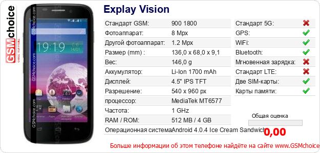 Explay Vision Технические данные телефона Explay Vision Технические данные телефона