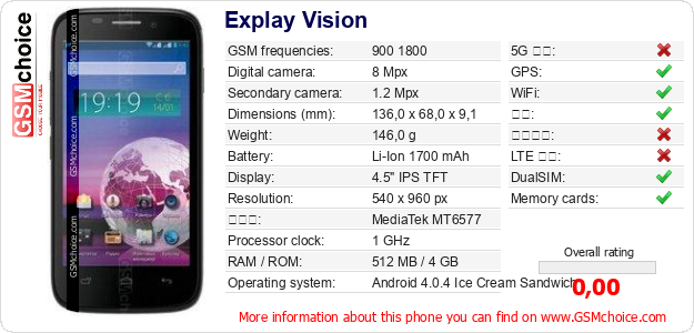 Explay Vision 手机技术数据