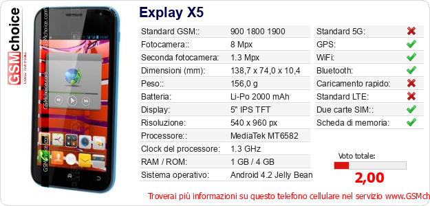 Explay X5 Dati tecnici di telefono cellulare Explay X5 Dati tecnici di telefono cellulare