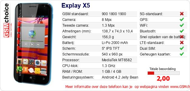 Explay X5 Technische gegevens Explay X5 Technische gegevens