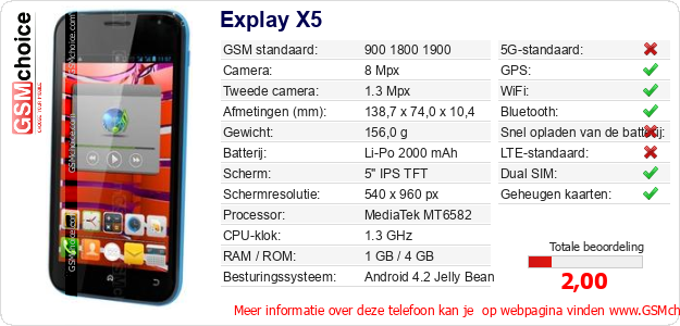 Explay X5 Technische gegevens 