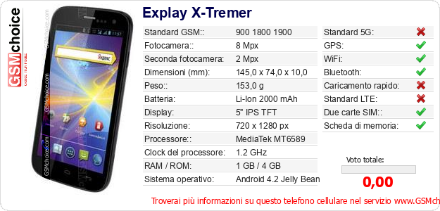 Explay X-Tremer Dati tecnici di telefono cellulare 