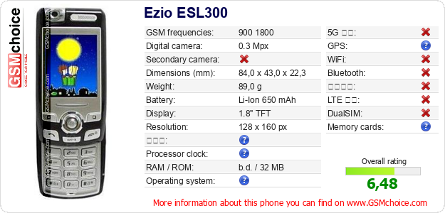 Ezio ESL300 手機技術數據