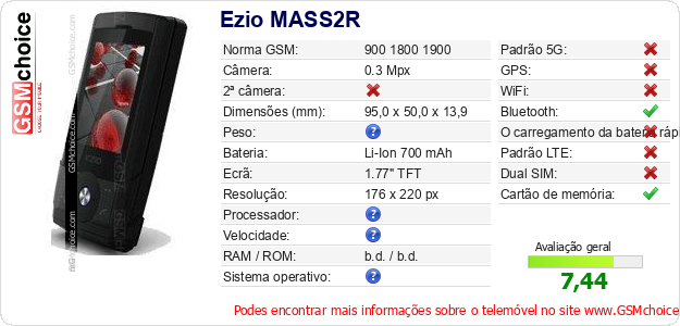 Ezio MASS2R Especificações técnicas do telemóvel 