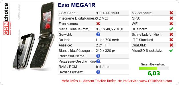 Ezio MEGA1R technische Daten Ezio MEGA1R technische Daten