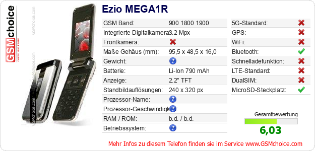 Ezio MEGA1R technische Daten Ezio MEGA1R technische Daten