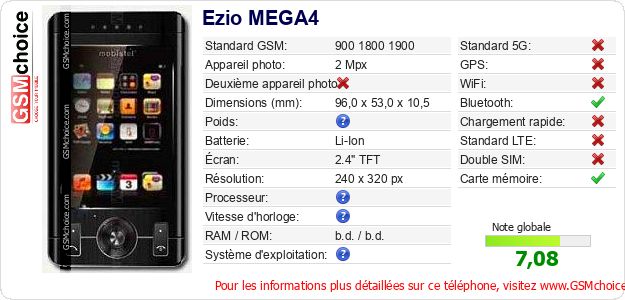 Ezio MEGA4 Fiche technique Ezio MEGA4 Fiche technique