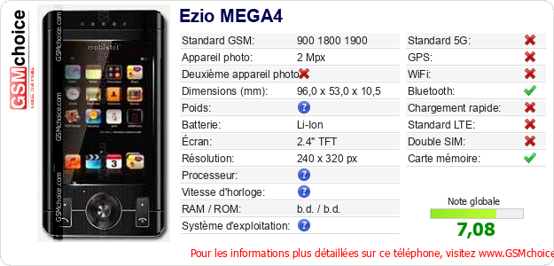 Ezio MEGA4 Fiche technique Ezio MEGA4 Fiche technique