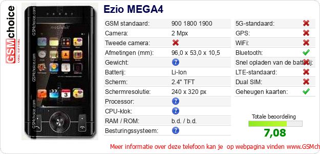 Ezio MEGA4 Technische gegevens Ezio MEGA4 Technische gegevens