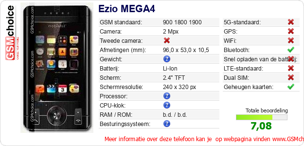 Ezio MEGA4 Technische gegevens Ezio MEGA4 Technische gegevens