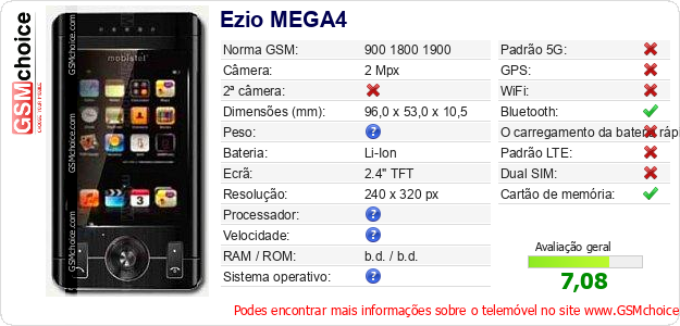 Ezio MEGA4 Especificações técnicas do telemóvel 
